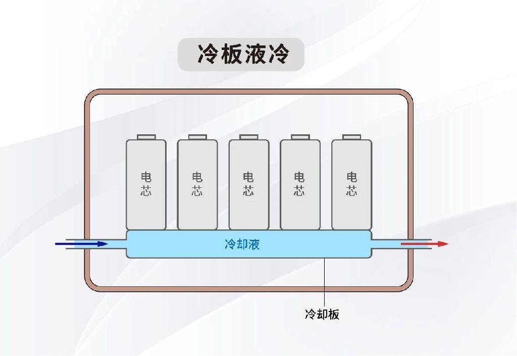 储能系统如何增强安全性，降低使用成本？用它