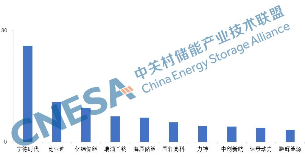 权威发布   2023年度中国储能企业系列榜单