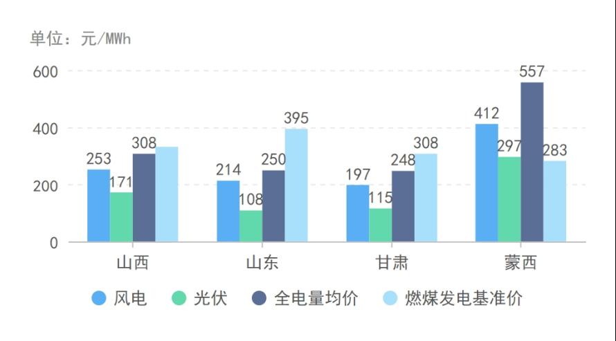 光伏“雪崩”，储能来救？