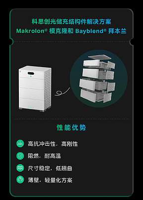 一起探索「光能新视界」 | 科思创与您共聚 SNEC 2024