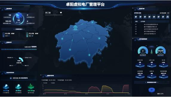 喜报！卓阳储能成为浙江省最大虚拟电厂
