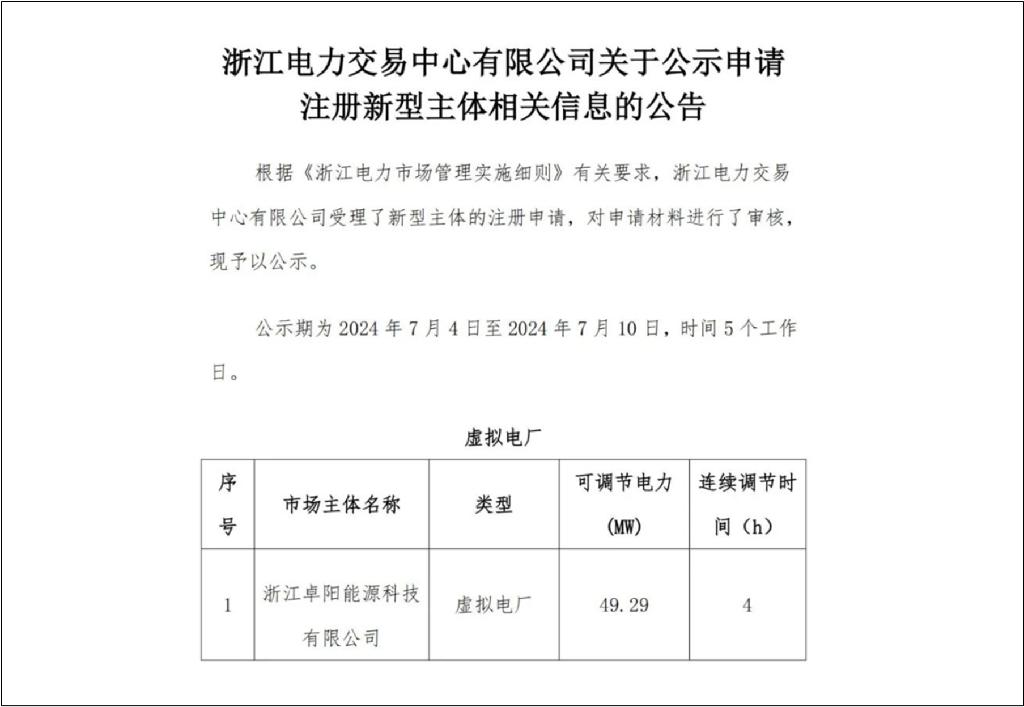 喜报！卓阳储能成为浙江省最大虚拟电厂