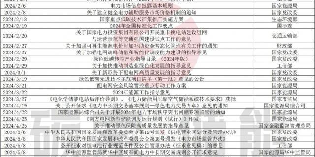 中央、地方齐发力，新型储能发展迎来好时候