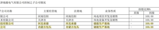 风电巨头布局储能，金风、明阳、运达 哪家强？