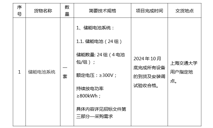 上海交大储能电池系统采购项目招标全面启动