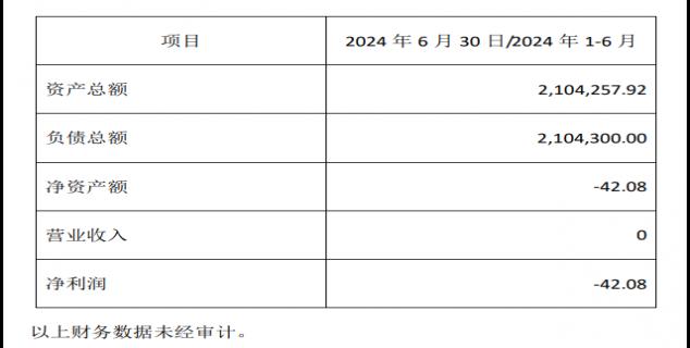 2元收购项目开发商？德宏股份布局储能电站