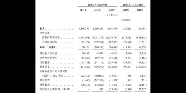 德业供应商赴港上市，0.35元/Wh单价折射盈利压力