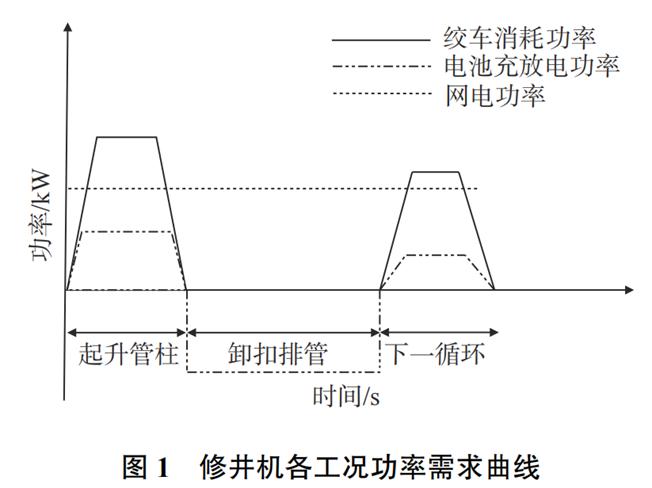 云天数能PCS、DCDC模块应用于修井机储能系统