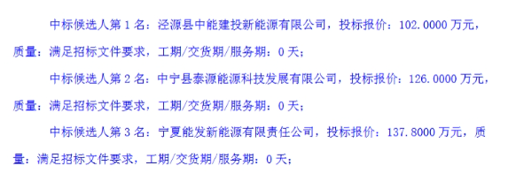 金开新能宁夏640MW光伏项目储能租赁中标公示