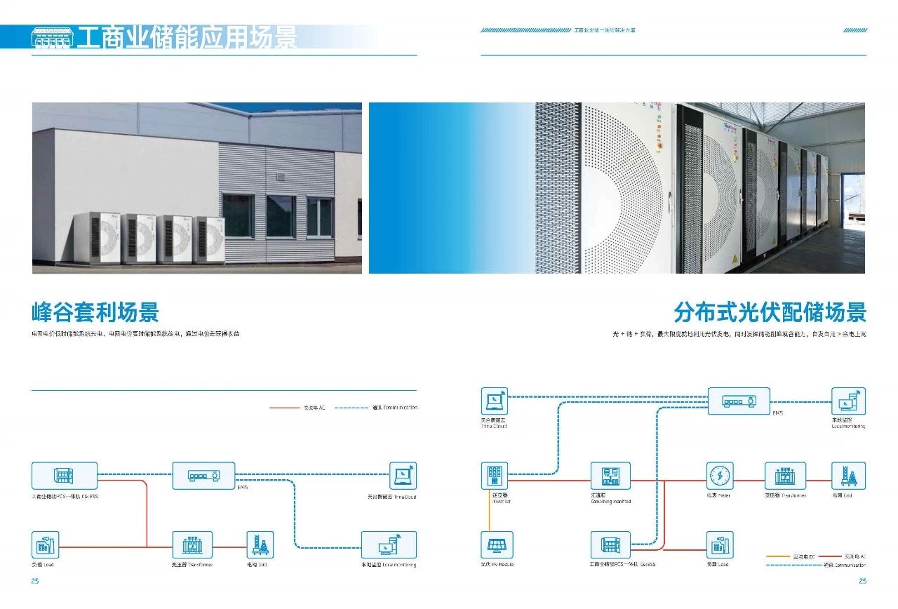 玩转工商业储能，天合光能多场景解决方案重塑工商储新未来！