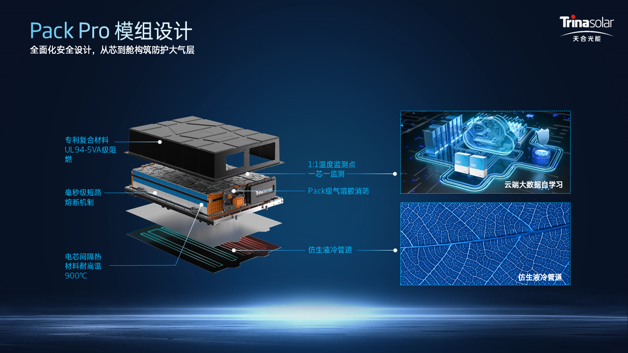 玩转工商业储能，天合光能多场景解决方案重塑工商储新未来！