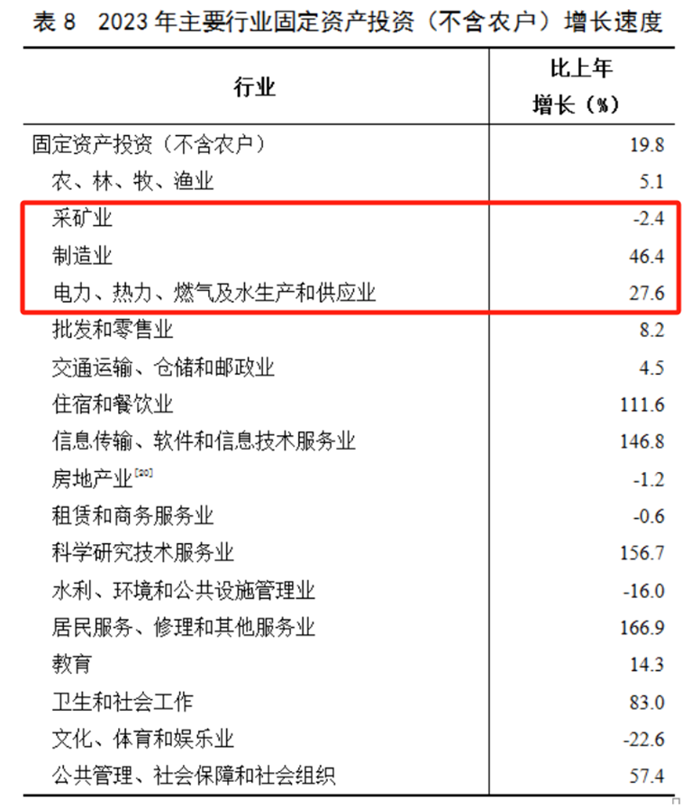 GDP增速跑赢各省的内蒙古也是储能必争之地