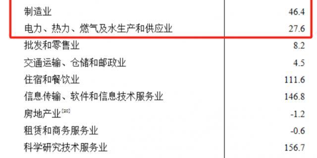 GDP增速跑赢各省的内蒙古也是储能必争之地