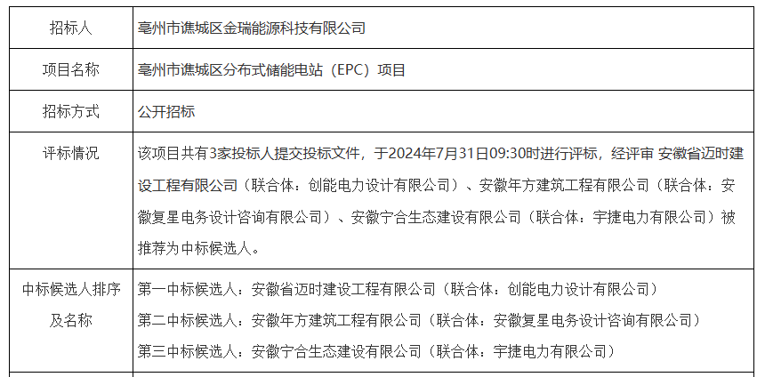 亳州市谯城区分布式储能电站（EPC）项目中标公示