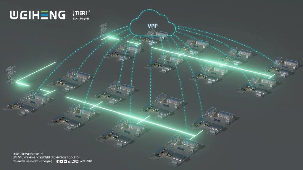 国内+海外双引擎 | 为恒智能发力虚拟电厂业务