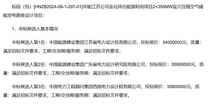 华能江苏公司金坛综合能源项目勘察设计中标候选人揭晓