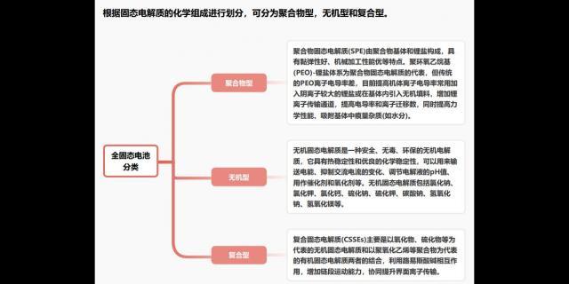 全固态电池取得新突破，商业落地还要多远？