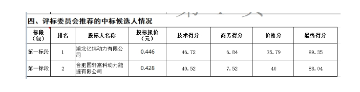 中石油济柴动力液冷储能系统电气分部件采购中标公示