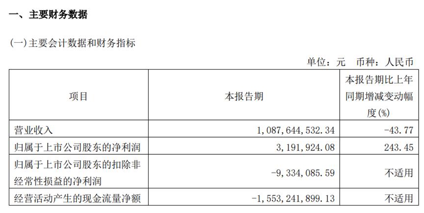 长远锂科更名五矿新能，求变背后传递什么信号？