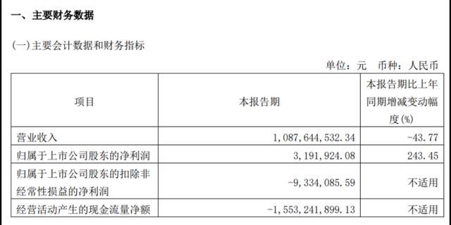 长远锂科更名五矿新能，求变背后传递什么信号？