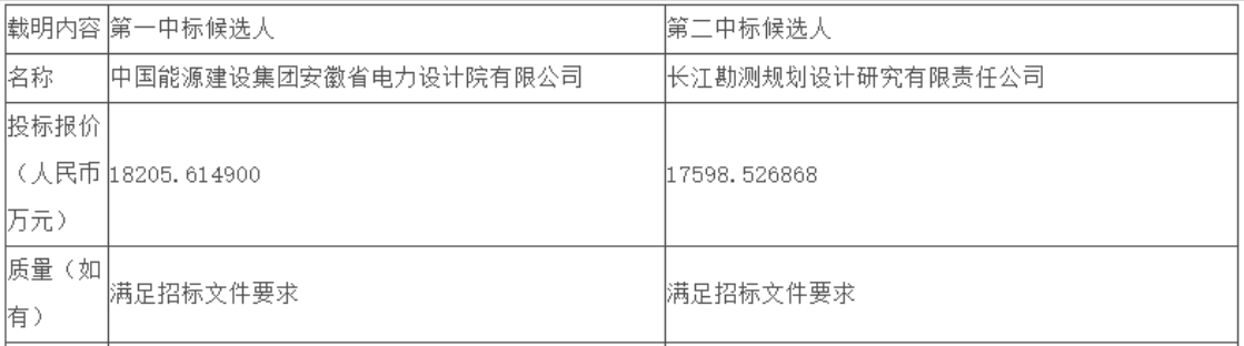 广西永福县100MW/200MWh储能EPC总承包项目中标候选人公示