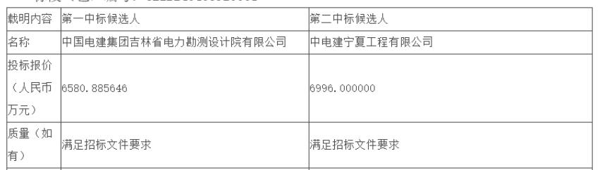 青海大柴旦100万千瓦风光储项目储能系统EPC中标揭晓