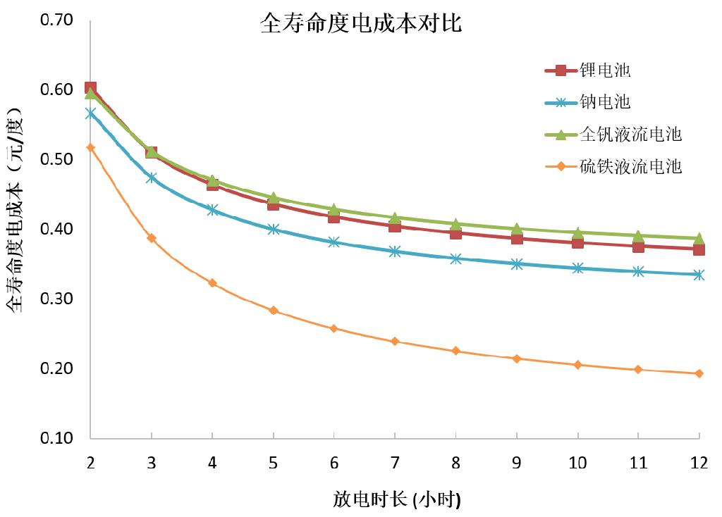 中和储能成功晋级香港大学国际科创大赛全球“20强”