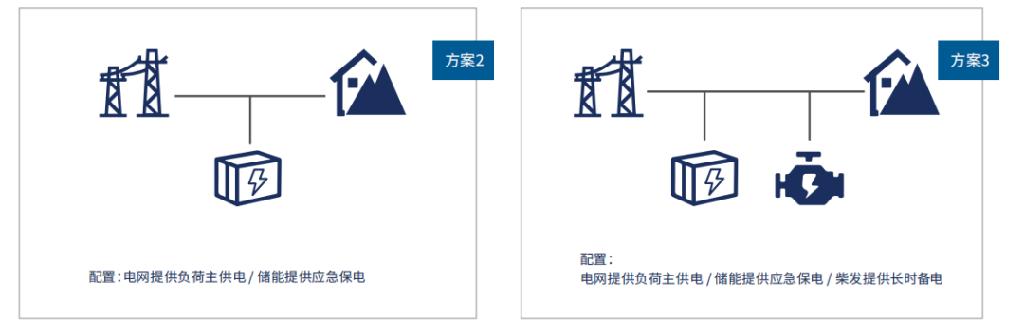 10ms瞬切保电丨特隆美SPS矿区中压无缝保电系统