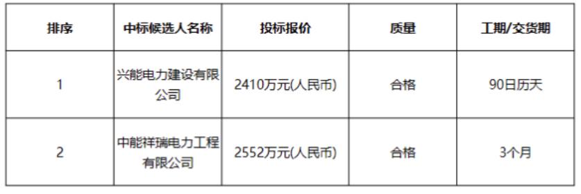 大唐集团叙州区100MW/200MWh电化学储能电站项目启动施工总承包招标