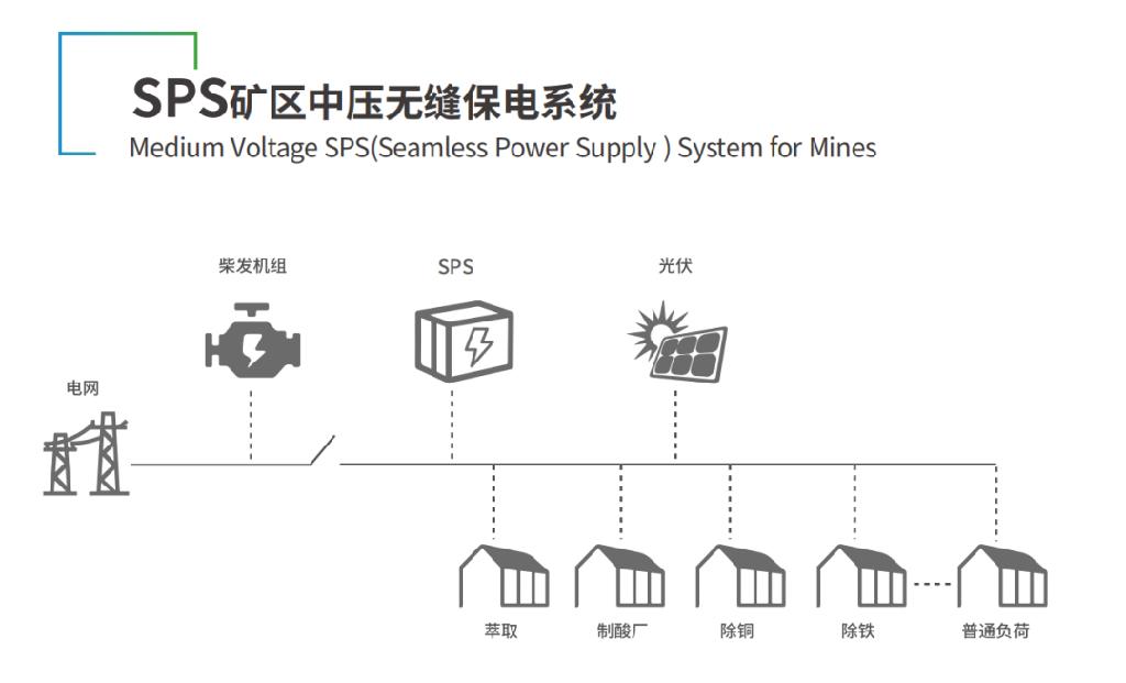 10ms瞬切保电丨特隆美SPS矿区中压无缝保电系统