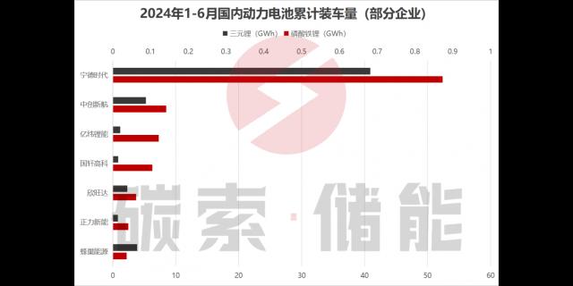 大火烧掉了三元锂电池未来