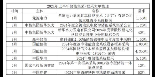 当集采/框采成为主流，系统集成商何去何从？