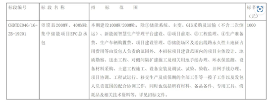 望谟县200MW/400MWh集中储能项目EPC总承包招标正式启动