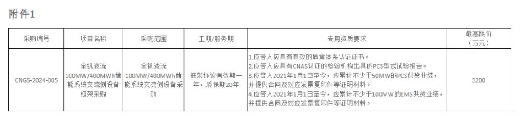 中国电气装备集团储能科技有限公司启动100MW/400MWh储能系统采购