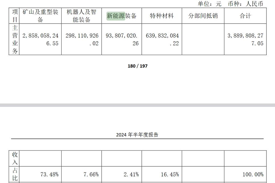 中信重工上半年稳健增长，净利润同比增长显著