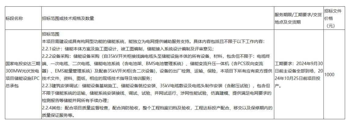 国家电投启动安达三期300MW光伏发电项目储能设施EPC总承包招标