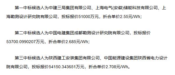 中建三局领衔中标白城50MW/200MWh全钒液流储能电站EPC总承包