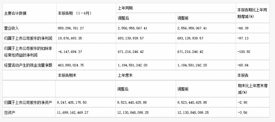 派能科技2024年半年报：营收大幅下滑66%