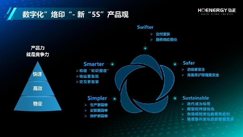 加码布局工商储赛道，弘正携手合作伙伴共建数字储能生态