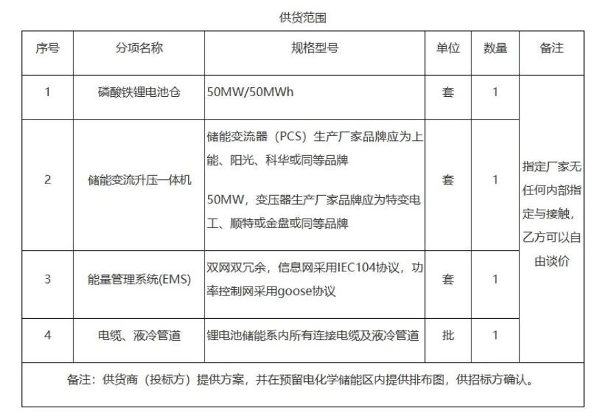 太原智储100MW独立储能电站项目正式启动招标