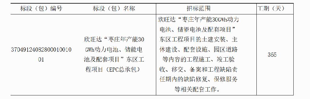 欣旺达枣庄30GWh动力电池及储能电池项目东区工程启动EPC总承包招标