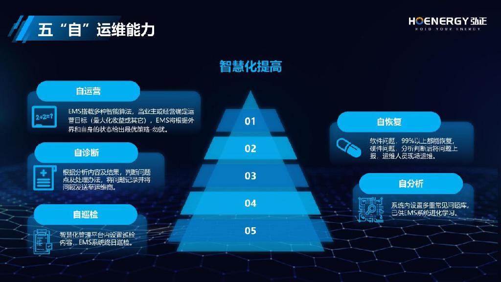 加码布局工商储赛道，弘正携手合作伙伴共建数字储能生态