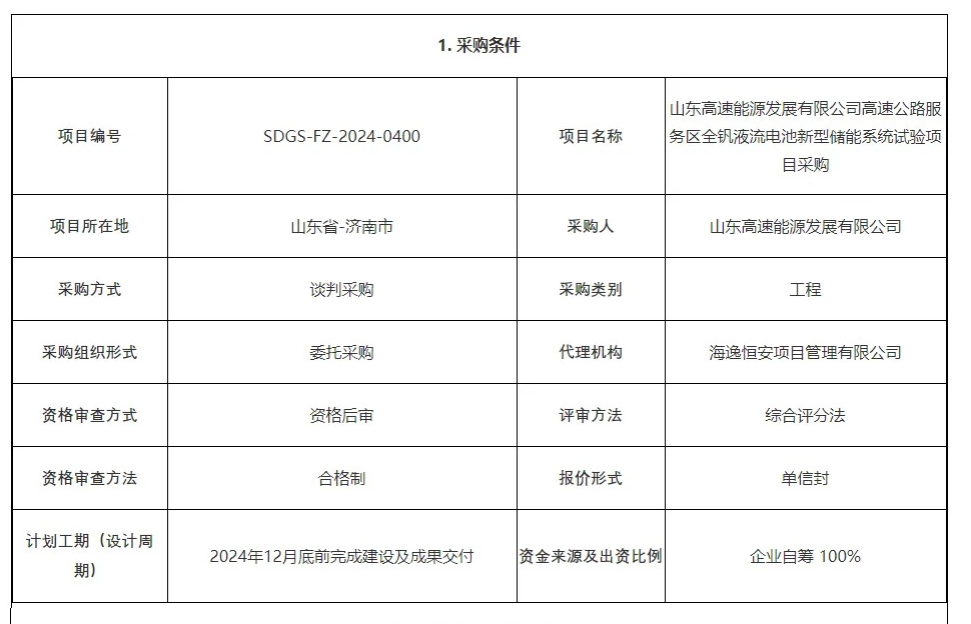 山东高速服务区250KW/1MWh 全钒液流电池储能系统试验启动