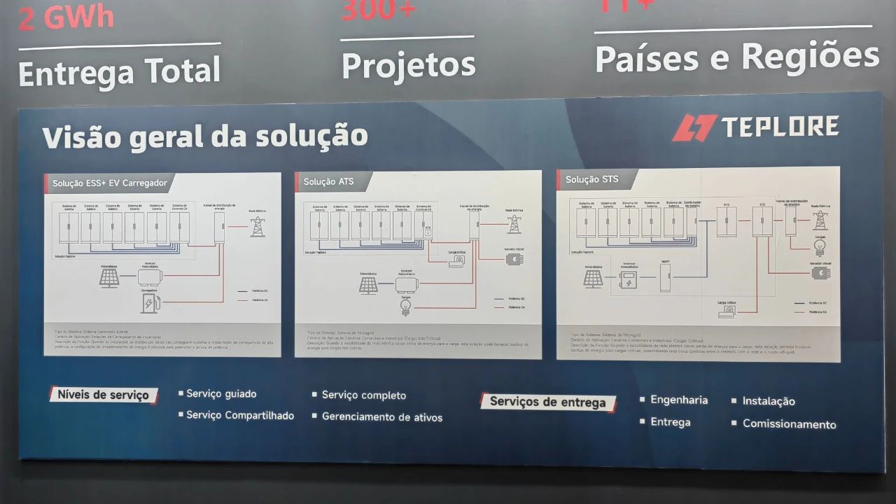 创新引领未来，零探智能亮相Intersolar South America