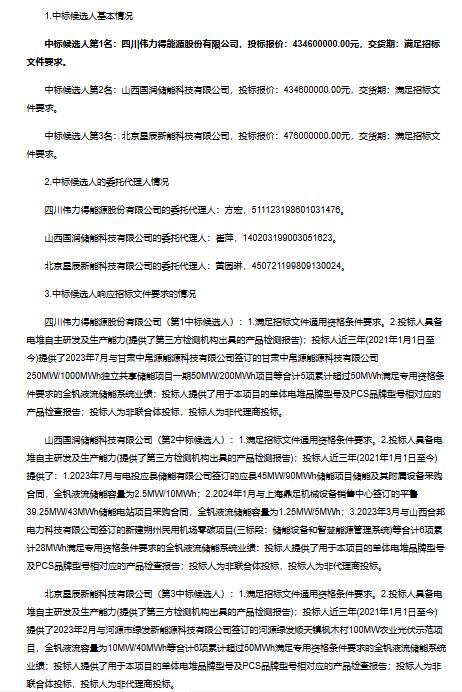 内蒙古能源10万千瓦/40万千瓦时电储新能源储能系统设备采购中标公示