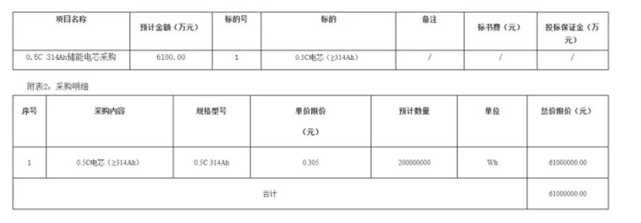 南方电网启动0.5C 314Ah储能电芯采购项目招标