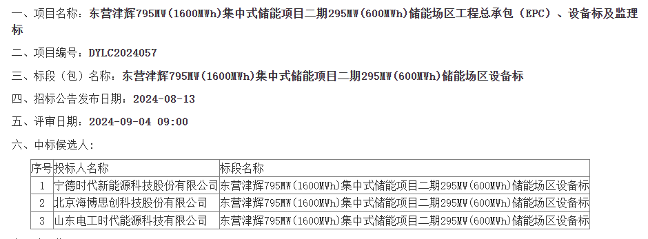 <a href=https://cn.solarbe.com/company/7-1-0.html target=_blank class=infotextkey>宁德时代</a>预中标东营津辉795MW储能项目二期工程EPC与设备标段