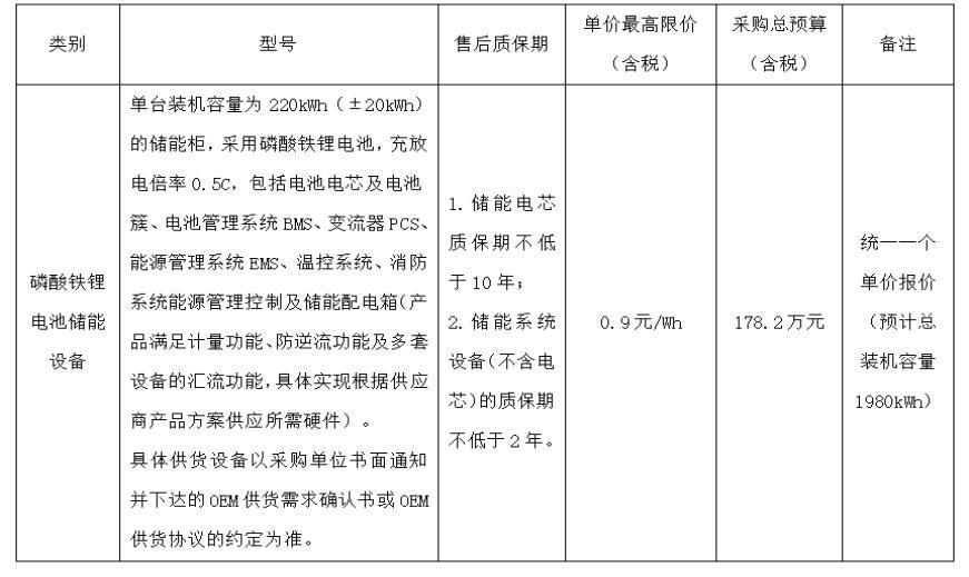 220kwh！广州公交集团新能源储能设备OEM供应商采购项目启动公开比选