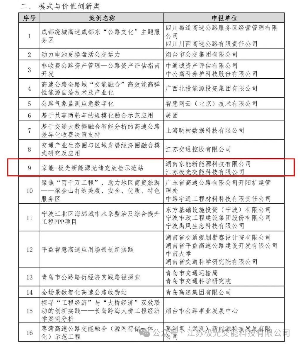 喜报 |《京能-极光新能源光储充放检示范站》项目光荣入选“迎接新中国成立75周年——交通产业转型升级项目优秀示范案例”