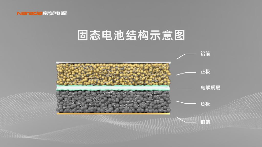 深入解析南都高比能全固态电池